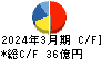 古河電池 キャッシュフロー計算書 2024年3月期