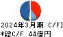 東京製綱 キャッシュフロー計算書 2024年3月期