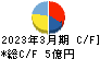 ジャパンワランティサポート キャッシュフロー計算書 2023年3月期