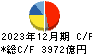 豊田通商 キャッシュフロー計算書 2023年12月期