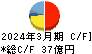 ＳＭＫ キャッシュフロー計算書 2024年3月期