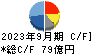 パイロットコーポレーション キャッシュフロー計算書 2023年9月期