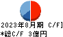 タケダ機械 キャッシュフロー計算書 2023年8月期