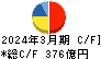 ニッスイ キャッシュフロー計算書 2024年3月期