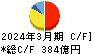 バローホールディングス キャッシュフロー計算書 2024年3月期