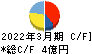 櫻島埠頭 キャッシュフロー計算書 2022年3月期