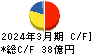 日本化学工業 キャッシュフロー計算書 2024年3月期