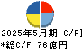 日本国土開発 キャッシュフロー計算書 2025年5月期 日本国土開発 キャッシュフロー計算書 2025年5月期