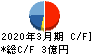 ワットマン キャッシュフロー計算書 2020年3月期