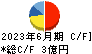 松尾電機 キャッシュフロー計算書 2023年6月期