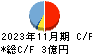 東京衡機 キャッシュフロー計算書 2023年11月期