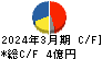 永大化工 キャッシュフロー計算書 2024年3月期