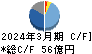 中国塗料 キャッシュフロー計算書 2024年3月期