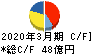 日本ピラー工業 キャッシュフロー計算書 2020年3月期