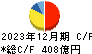 京阪ホールディングス キャッシュフロー計算書 2023年12月期