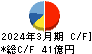北川鉄工所 キャッシュフロー計算書 2024年3月期
