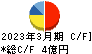 宇野澤組鐵工所 キャッシュフロー計算書 2023年3月期