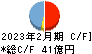 前澤工業 キャッシュフロー計算書 2023年2月期