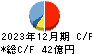 中部日本放送 キャッシュフロー計算書 2023年12月期