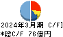 ユナイテッドアローズ キャッシュフロー計算書 2024年3月期