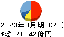 大和冷機工業 キャッシュフロー計算書 2023年9月期