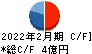 ソーバル キャッシュフロー計算書 2022年2月期