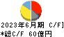 日本シイエムケイ キャッシュフロー計算書 2023年6月期