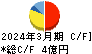 宮入バルブ製作所 キャッシュフロー計算書 2024年3月期