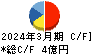 宇野澤組鐵工所 キャッシュフロー計算書 2024年3月期