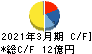 盟和産業 キャッシュフロー計算書 2021年3月期