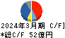 永谷園ホールディングス キャッシュフロー計算書 2024年3月期