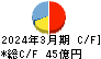 ニチレキ キャッシュフロー計算書 2024年3月期