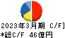 芝浦メカトロニクス キャッシュフロー計算書 2023年3月期