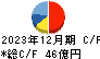 ヒューマンホールディングス キャッシュフロー計算書 2023年12月期