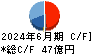 アイチコーポレーション キャッシュフロー計算書 2024年6月期