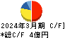 旭松食品 キャッシュフロー計算書 2024年3月期