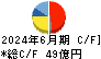 不二家 キャッシュフロー計算書 2024年6月期