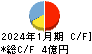 あさくま キャッシュフロー計算書 2024年1月期