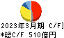 日本板硝子 キャッシュフロー計算書 2023年3月期