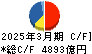 出光興産 キャッシュフロー計算書 2025年3月期 出光興産 キャッシュフロー計算書 2025年3月期