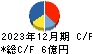 ハウス　オブ　ローゼ キャッシュフロー計算書 2023年12月期