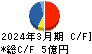 アサカ理研 キャッシュフロー計算書 2024年3月期