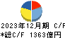 大林組 キャッシュフロー計算書 2023年12月期