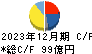 日東紡績 キャッシュフロー計算書 2023年12月期