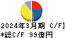 日東紡績 キャッシュフロー計算書 2024年3月期