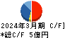 田中建設工業 キャッシュフロー計算書 2024年3月期