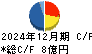 KOZOホールディングス キャッシュフロー計算書 2024年12月期 KOZOホールディングス キャッシュフロー計算書 2024年12月期