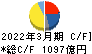 光通信 キャッシュフロー計算書 2022年3月期 光通信 キャッシュフロー計算書 2022年3月期