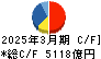 豊田通商 キャッシュフロー計算書 2025年3月期 豊田通商 キャッシュフロー計算書 2025年3月期