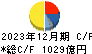 三菱マテリアル キャッシュフロー計算書 2023年12月期